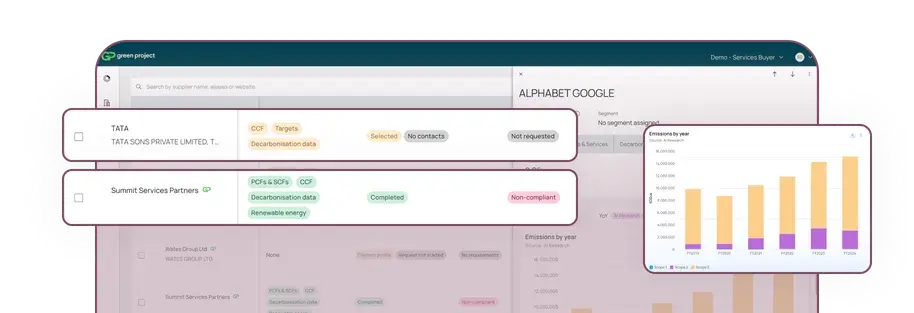 supply chain analysis features