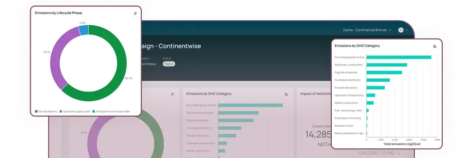 service footprinting features