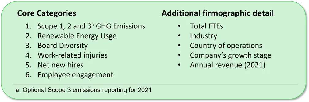 ESG Project