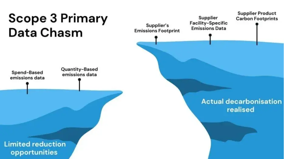 data chasm blog