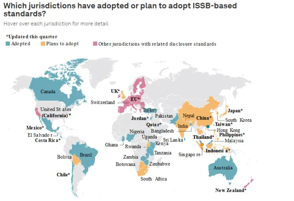 ISSB Convergence Image